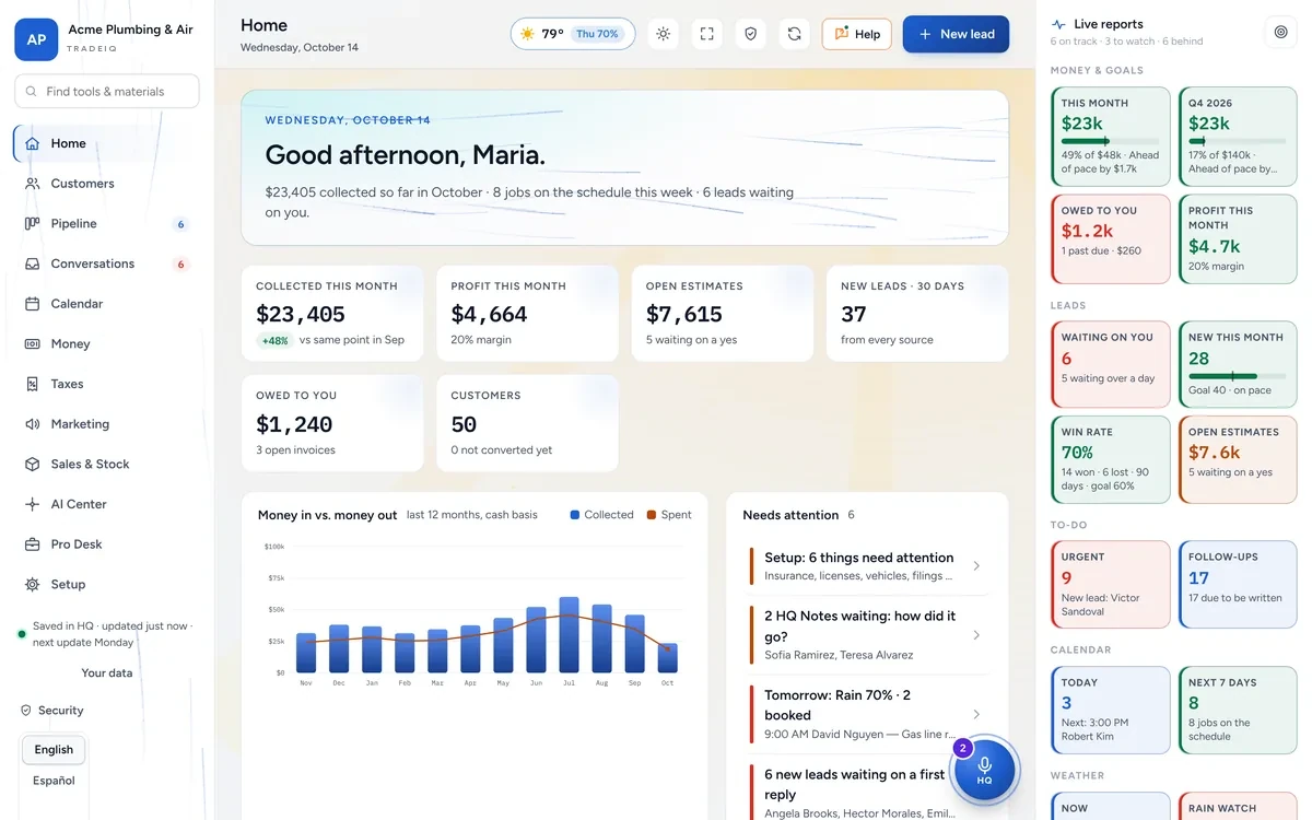 TradeIQ Home screen with money collected, profit, open estimates and new leads